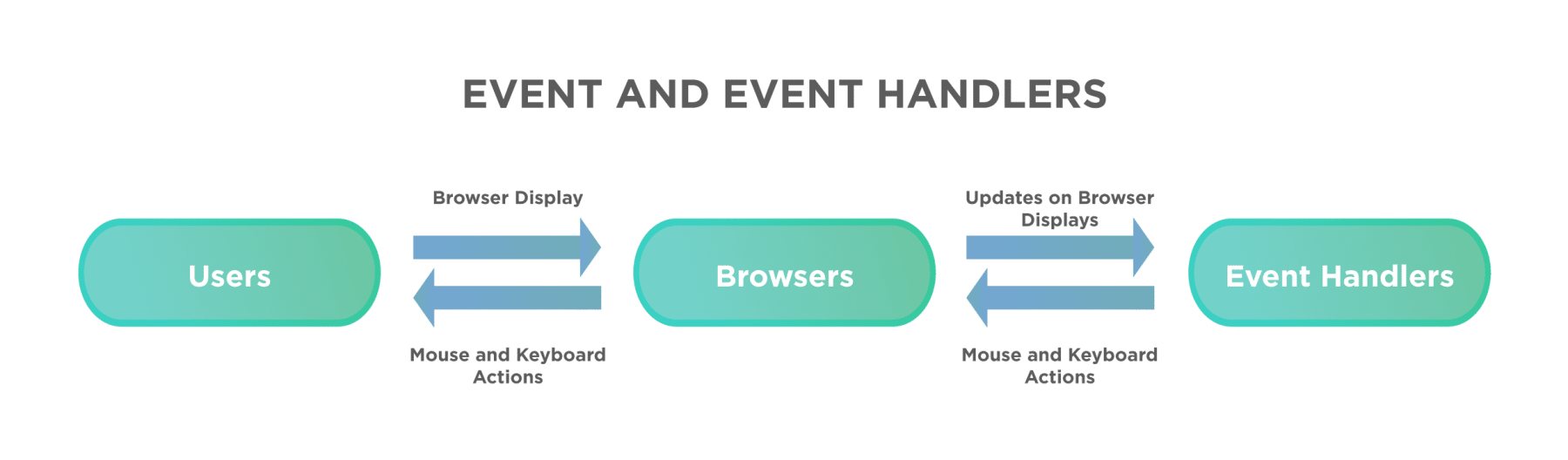 javascript assign event handler